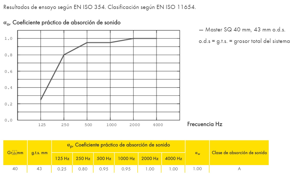 Caja 6 uds Master SQ 600mm x 600mm x 40mm color white frost